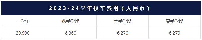 上海哈羅國際學校高中部學費一年多少？