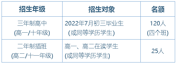 2022年華附AP招生簡章正式發(fā)布！共招生145人！