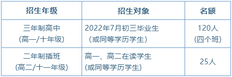 華南師范大學附屬中學招生年級、對象及名額：