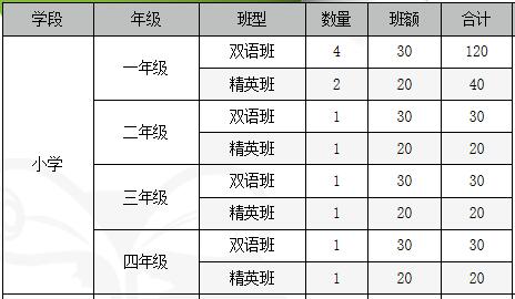 青苗國際雙語學校威海校區招生計劃