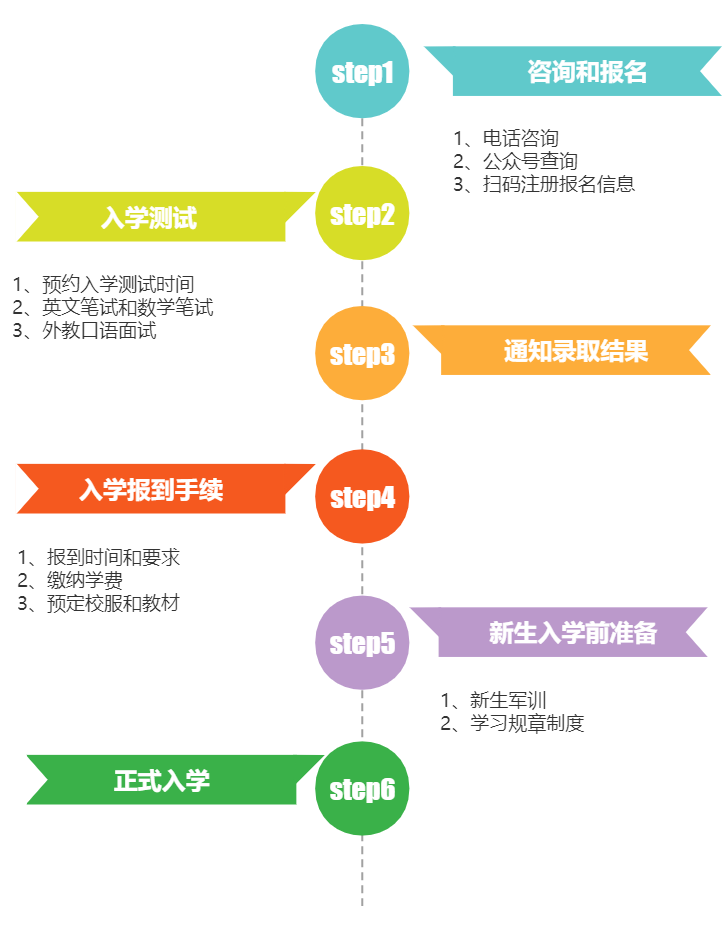 2024年師達(dá)中學(xué)高中國(guó)際課程SDID招生簡(jiǎn)章來(lái)了！招收60人