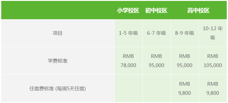 2020/2021 學年學費標準(每學期)