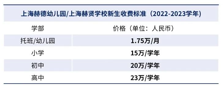 上海赫賢學校2024年招生入學信息(學費、升學、考試)