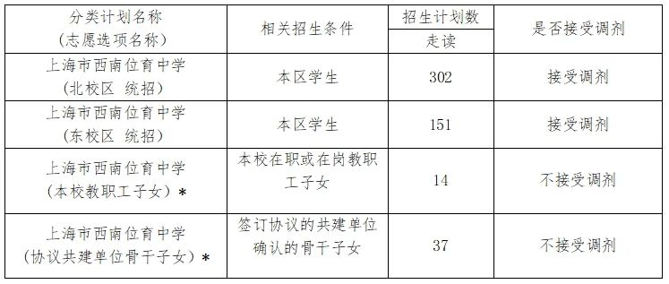 2024年上海市西南位育中學初中招生簡章