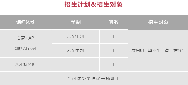 上海諾科學校美國入學條件
