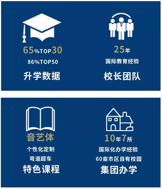 2021-2022學年上海諾美學校招生簡章