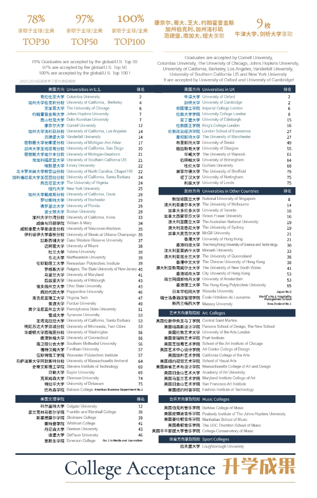 上海諾美高級中學2025年春招即將開啟！