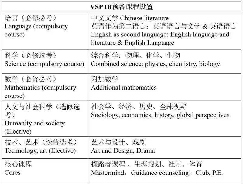 浦東萬科學校高中部課程如何設置?