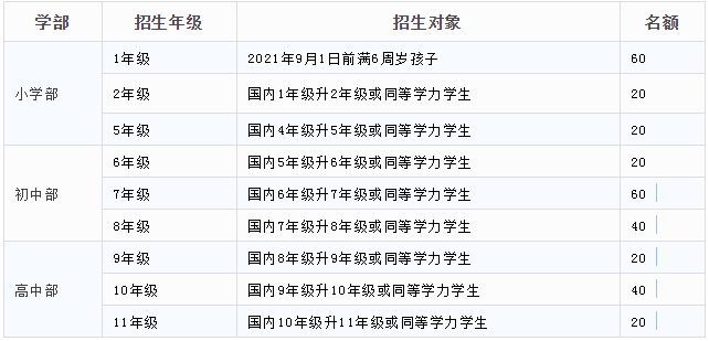 深圳博納國際學校發布2021年招生簡章！