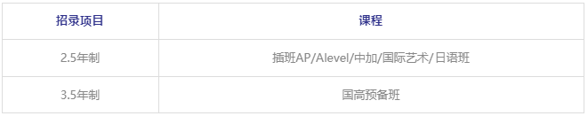 2024年武漢康禮國際部招生簡章（IB/AP/ALevel/中加班/國際藝術/日本留學班）