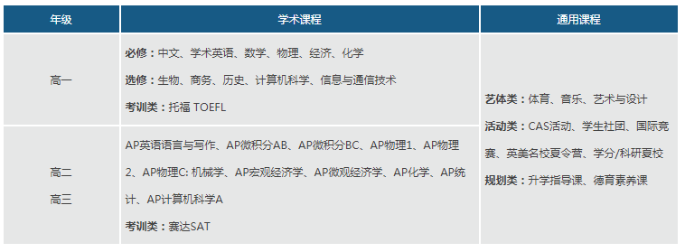 武漢外國語英中學校2021年AP美式國際高中招生簡章